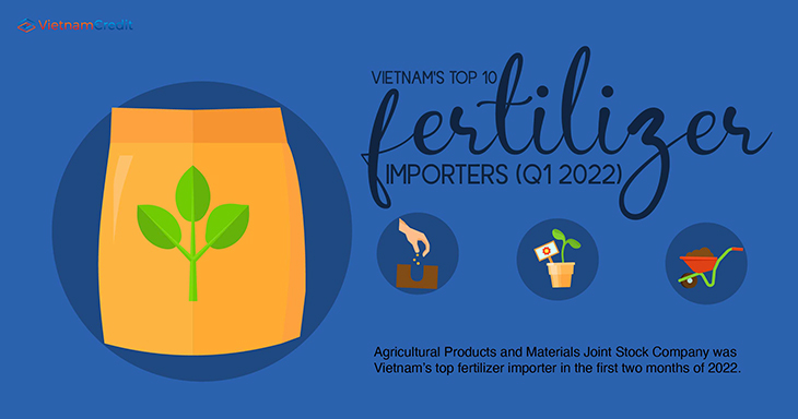 Vietnam’s top 10 fertilizer importers (Q1 2022)